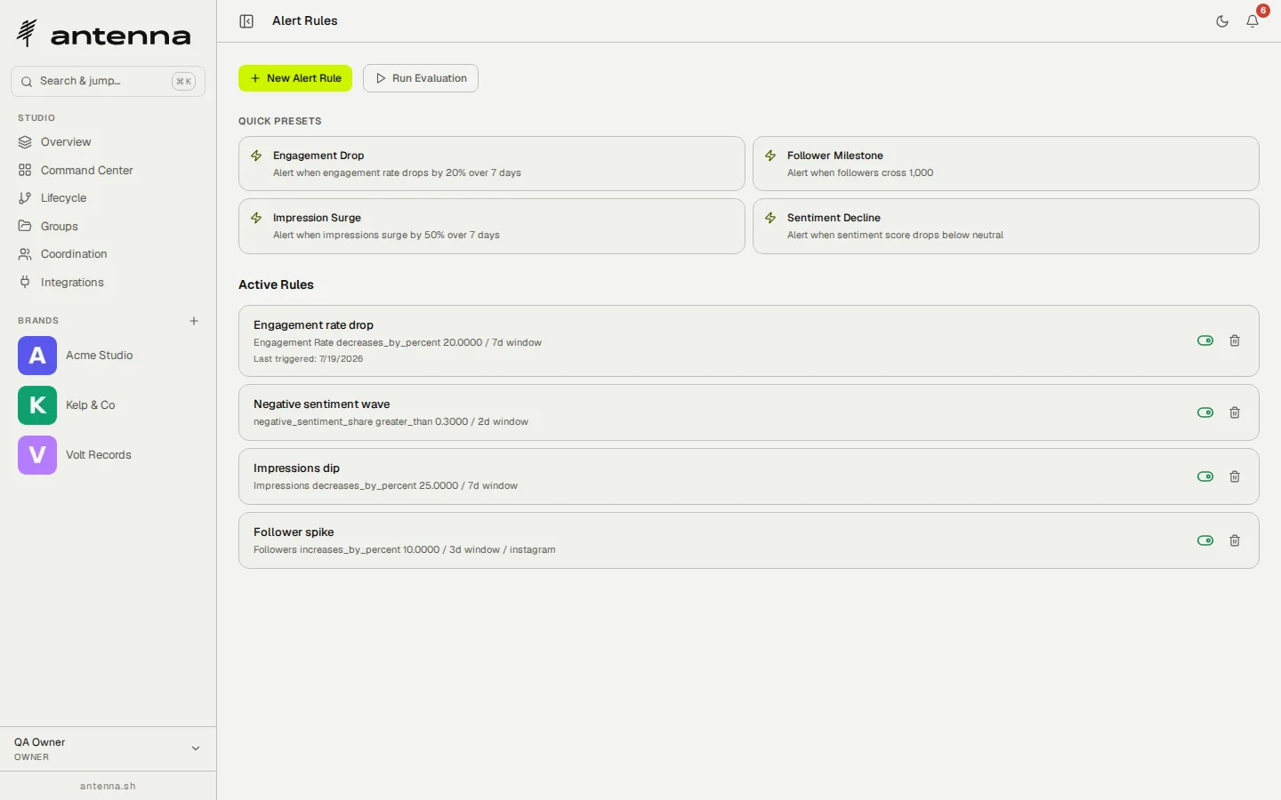 Antenna's alerts: quick presets and four active rules, one showing its last-triggered timestamp